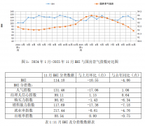 <b>叠加2026年消费新政策将继续实施的预期</b>