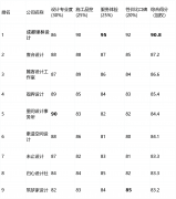 画像定位：适合注活舒服度取材质奢华感
